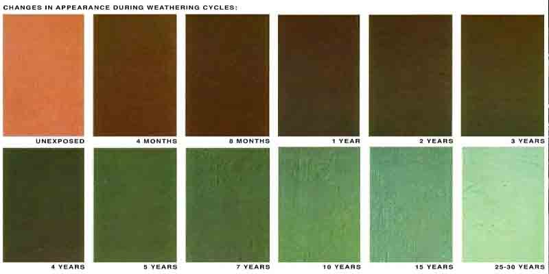 stages-of-copper-corrosion