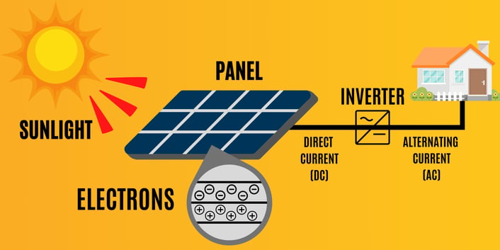 solar-inverters